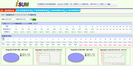 SUM服务器监控软件，在线监控服务，Saas