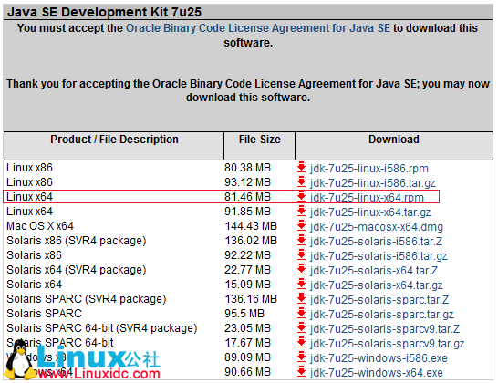 JDK 1.7安装详解（CentOS 6.4）