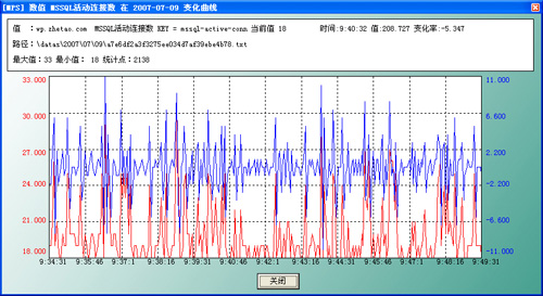 MSSQL����Ӽ�ء�����������״̬��ء�MSSQL������