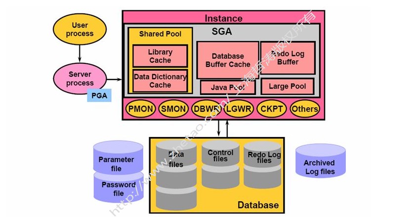 Oracle数据库,表空间,Tablespace,扩展表空间