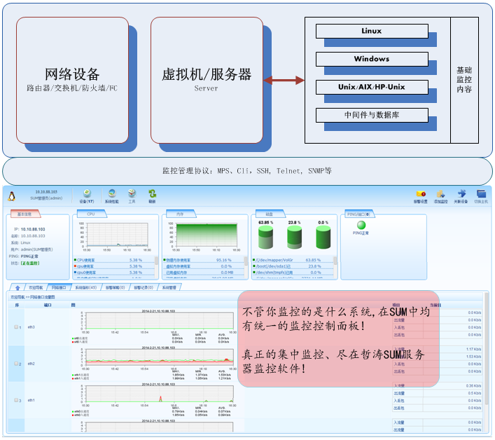 服务器监控软件,集中监控,CPU监控,PING监控