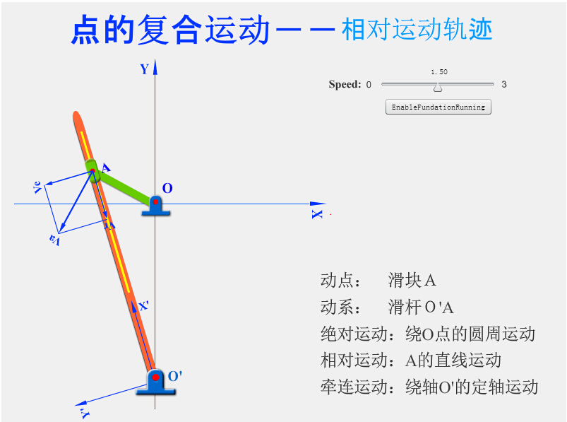 曲柄摇块运动简图图片