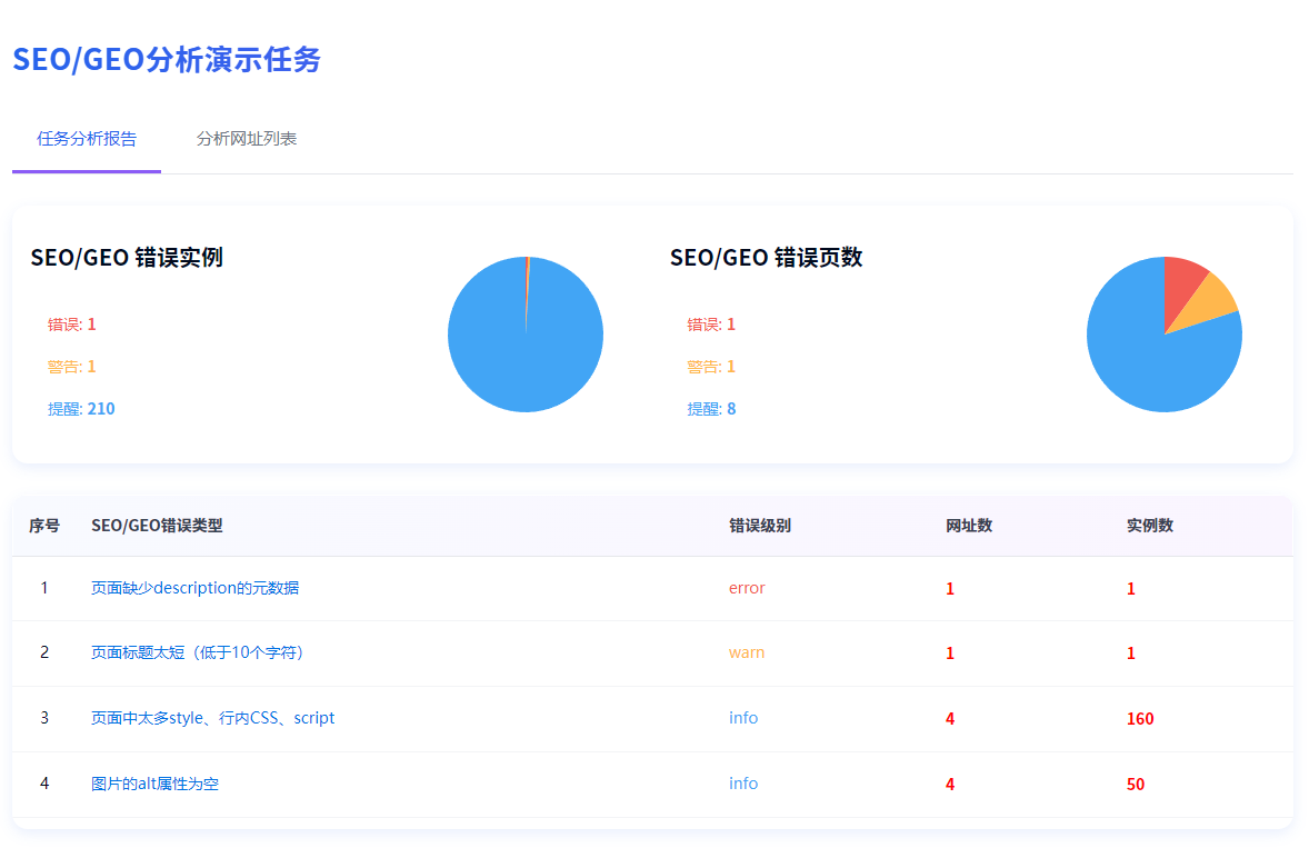 SEO/GEO任务分析报告