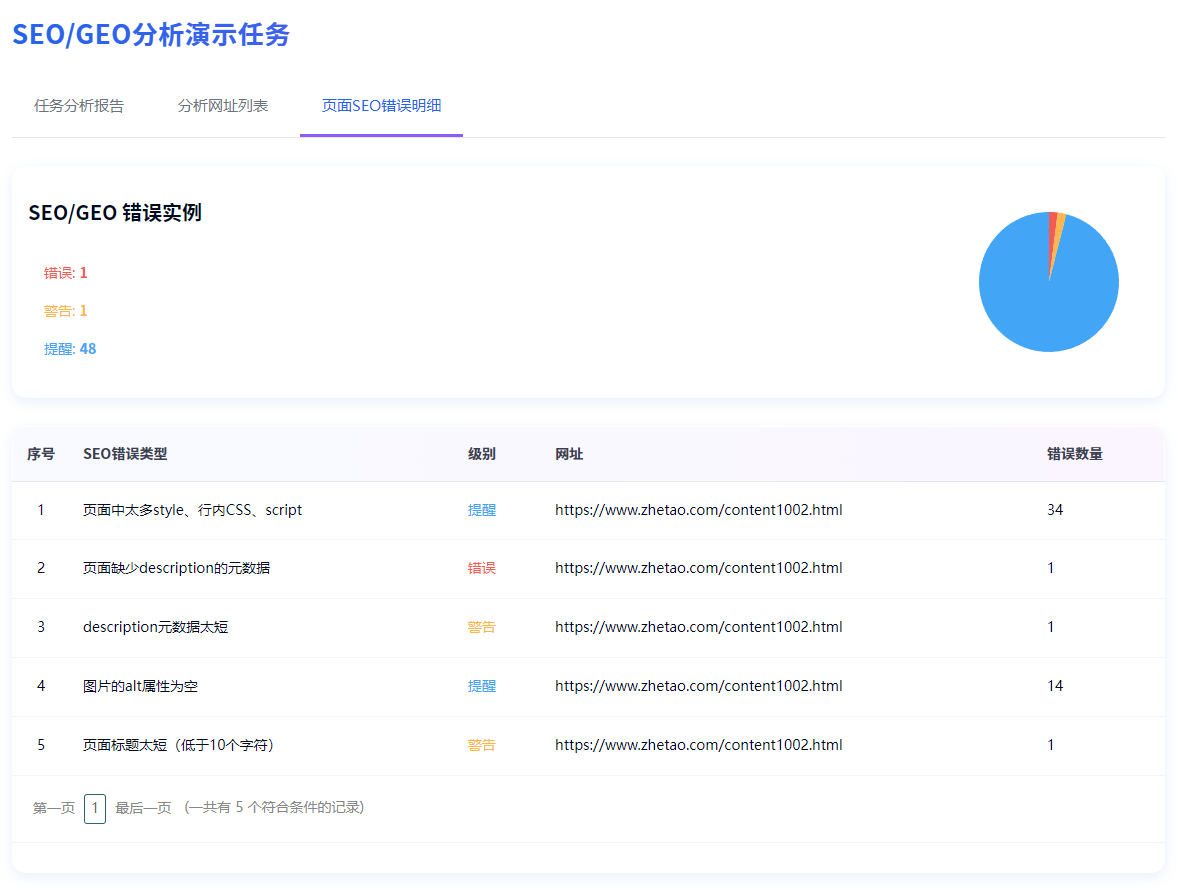 SEO/GEO单个网址分析报告