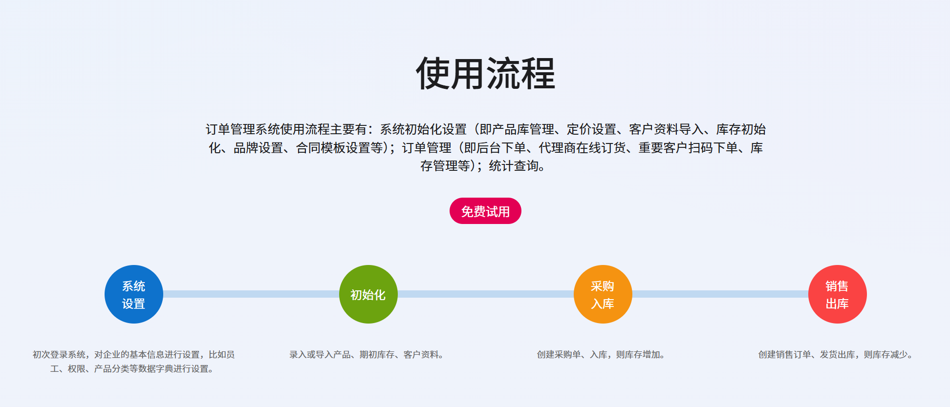 uphub进销存订单管理系统