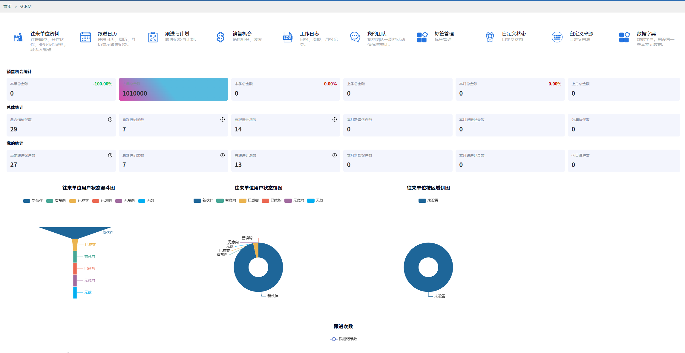 哲涛SCRM-客户关系管理软件