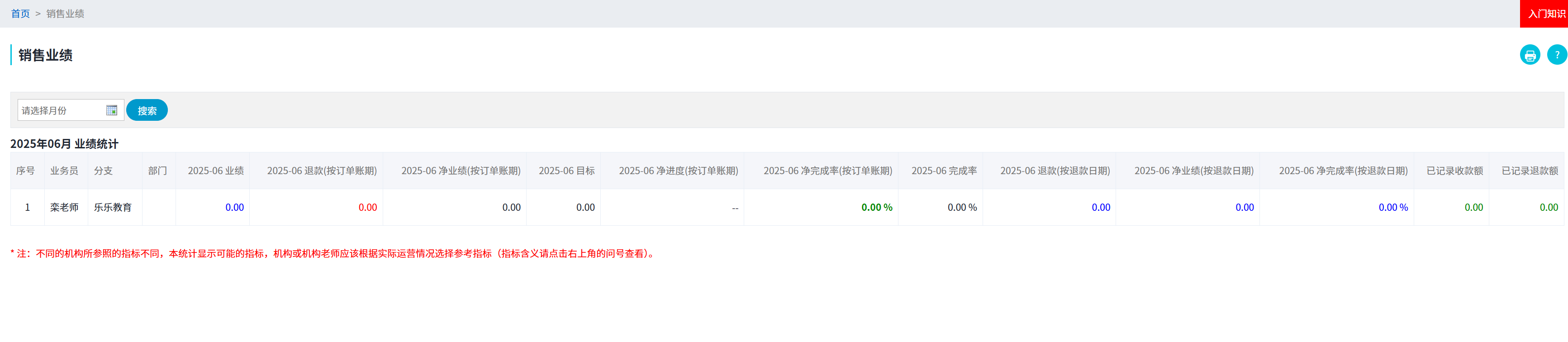 业务员业绩查询
