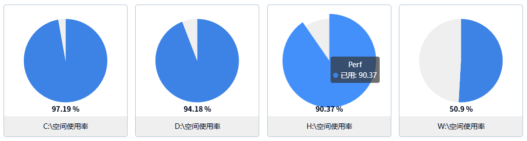 SUM服务器事件管理软件-磁盘空间监控