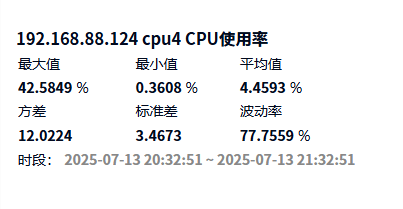 监控指标分析