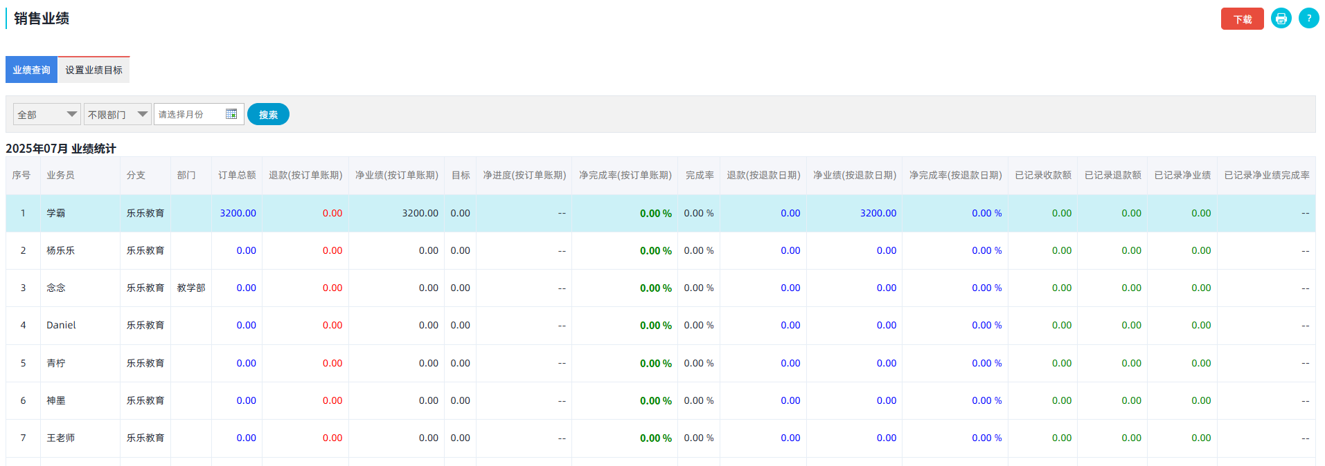 校睿宝业绩统计