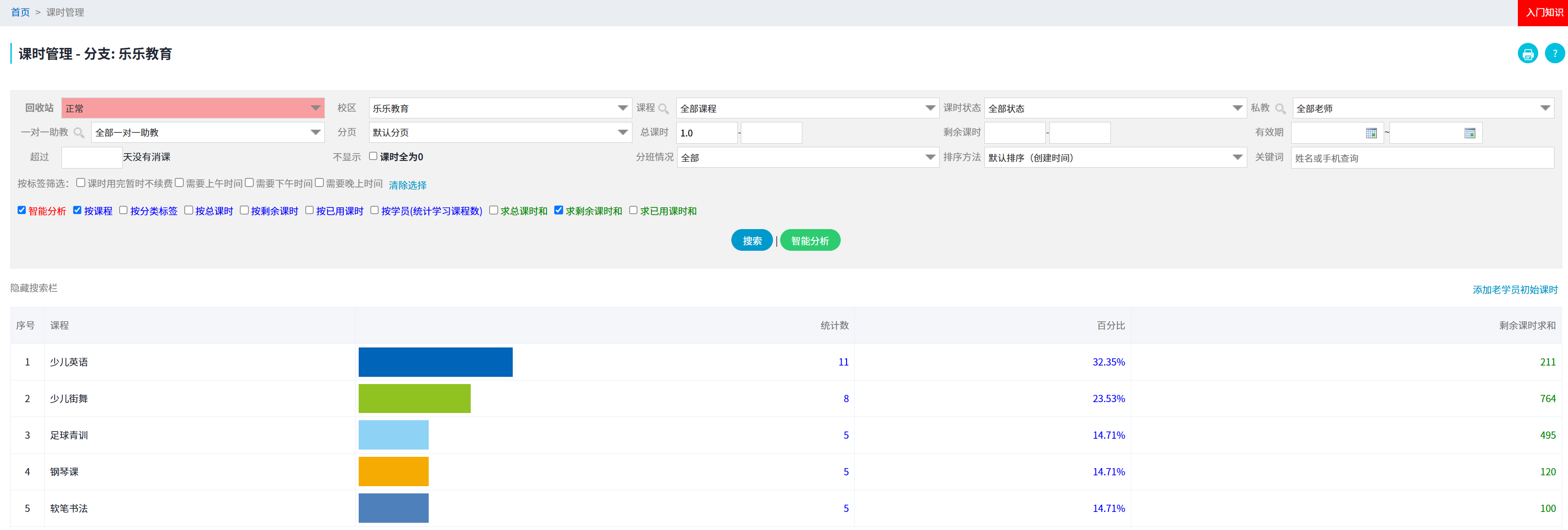 按课程分析总剩余课时