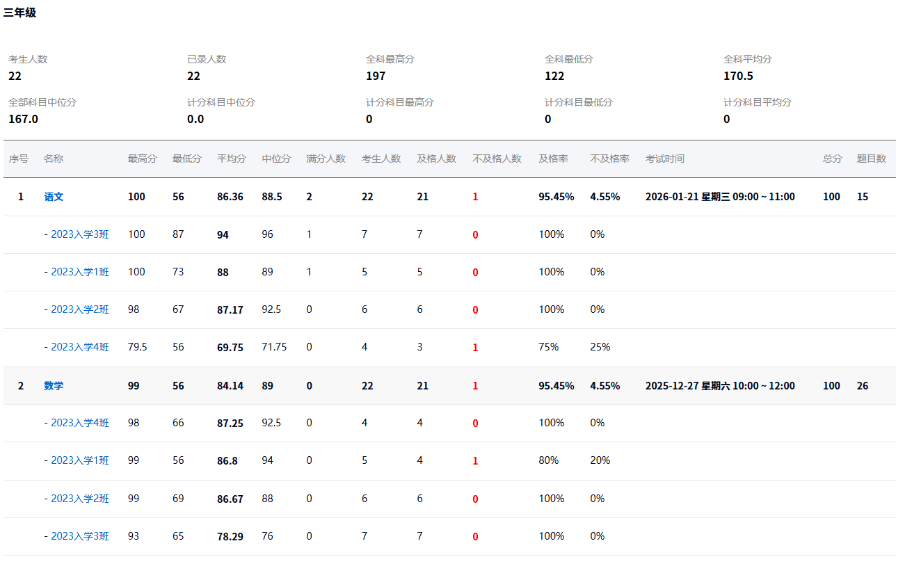 哲涛成绩管理与分析软件
