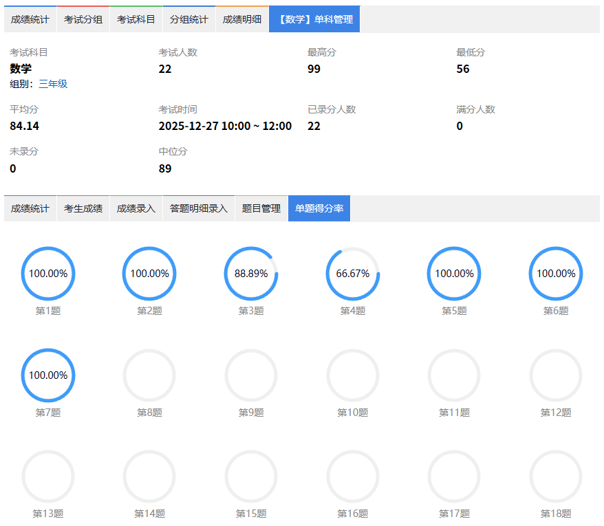 哲涛成绩管理软件-单题得分率分析