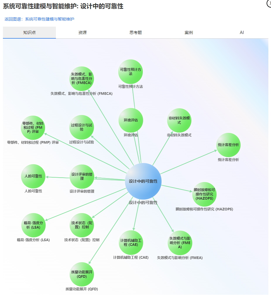哲涛知识图谱-构建知识点结构化学习平台