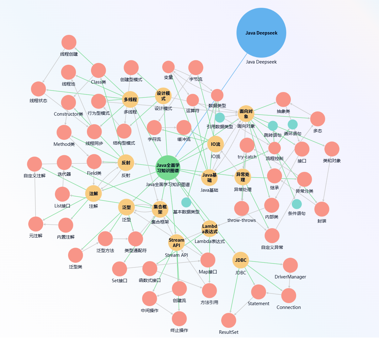UpHubAI本地部署大模型-构建课程知识图谱