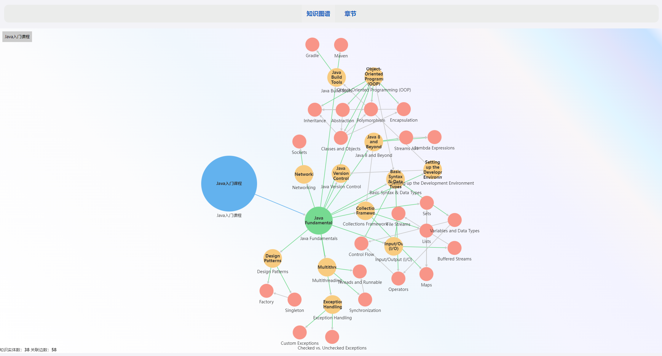 哲涛UpHub知识图谱管理系统构建课程知识图谱