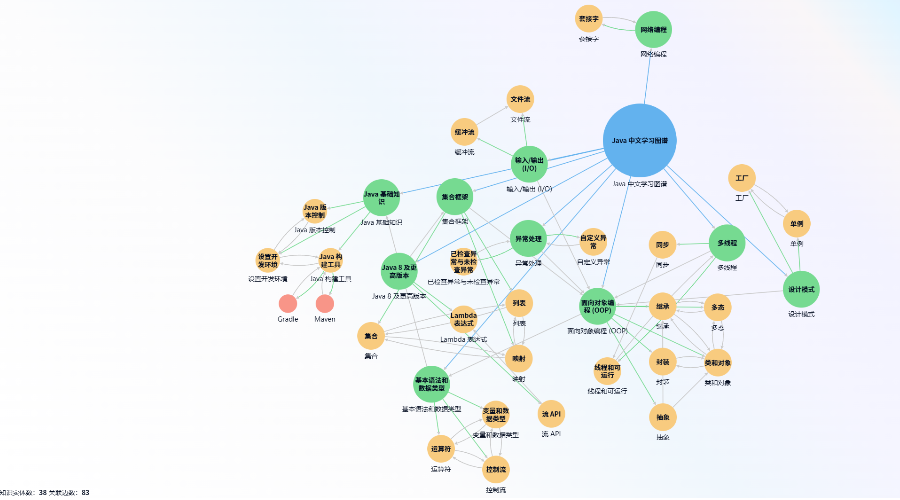 微单元知识图谱