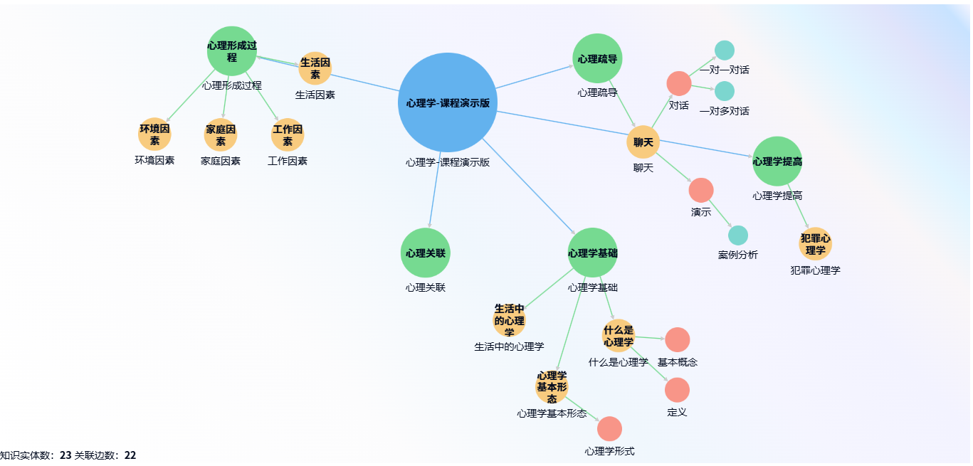 知识图谱-哲涛知识图谱管理系统