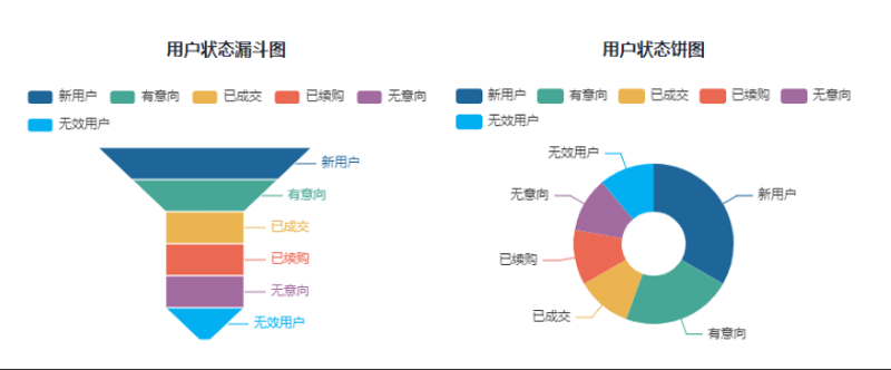 uphub进销存订单管理系统