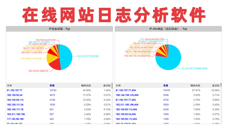 网站日志分析软件，网站访问日志在线分析